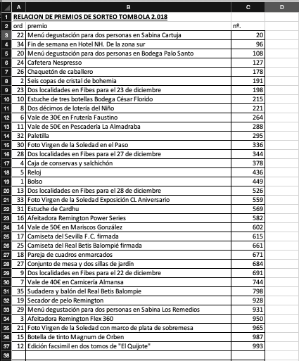 Resultados de la Tómbola de Navidad 2018