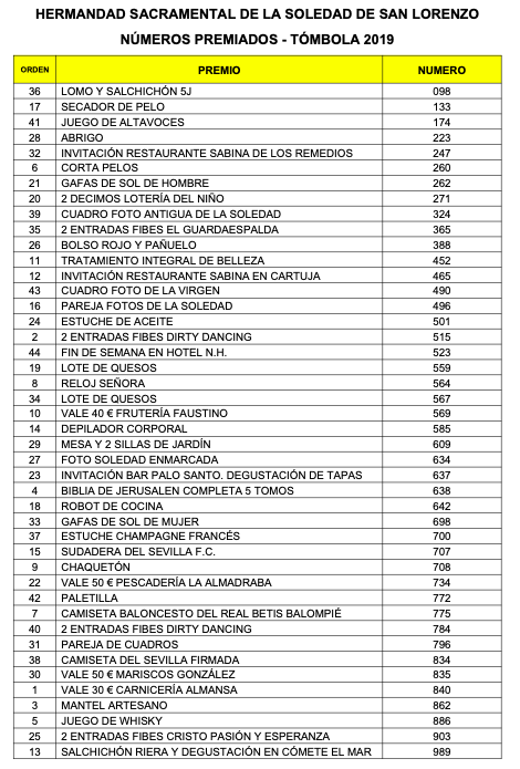 Resultados de la Tómbola Benéfica